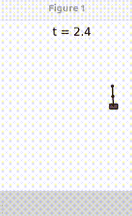 Double Pendulum Curriculum Learning